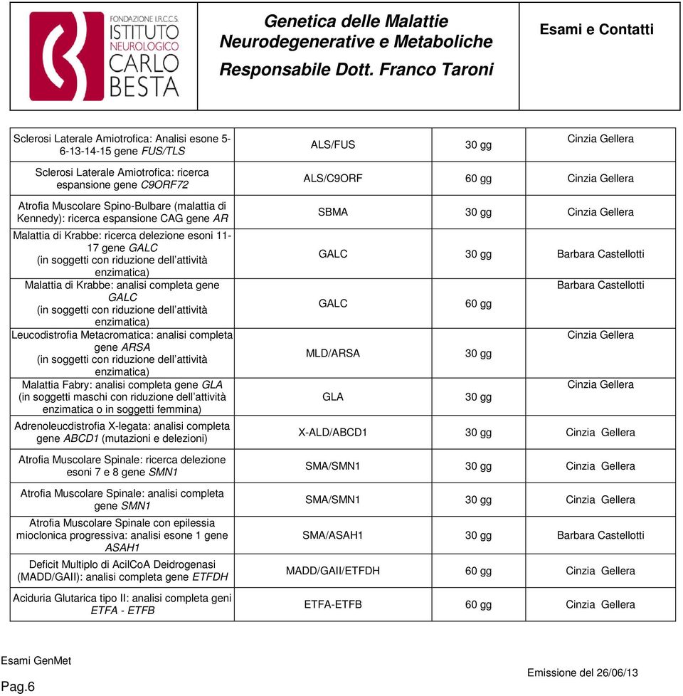 soggetti con riduzione dell attività enzimatica) Leucodistrofia Metacromatica: analisi completa gene ARSA (in soggetti con riduzione dell attività enzimatica) Malattia Fabry: analisi completa gene