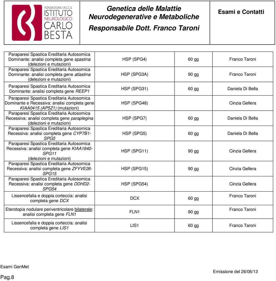 KIAA1840- SPG11 (delezioni e mutazioni) Recessiva: analisi completa gene ZFYVE26- SPG15 Recessiva: analisi completa gene DDHD2- SPG54 Lissencefalia e doppia corteccia: analisi completa gene DCX HSP