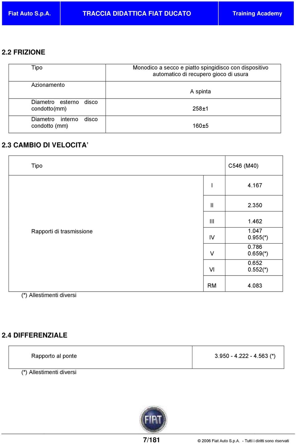 167 II 2.350 Rapporti di trasmissione (*) Allestimenti diversi III 1.462 IV V VI 1.047 0.955(*) 0.786 0.659(*) 0.652 0.552(*) RM 4.