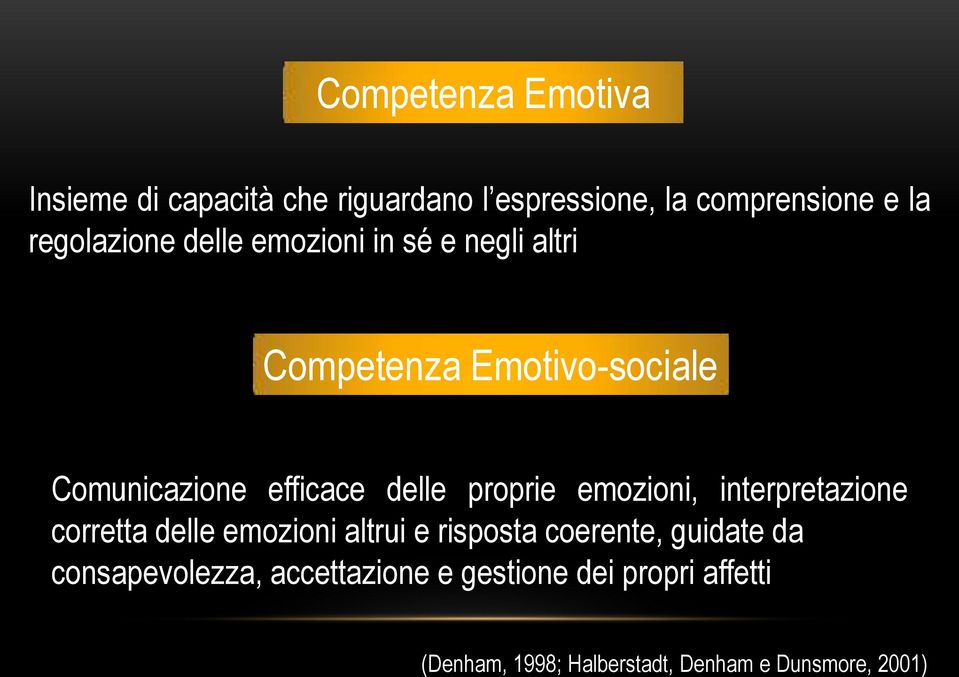 delle proprie emozioni, interpretazione corretta delle emozioni altrui e risposta coerente, guidate