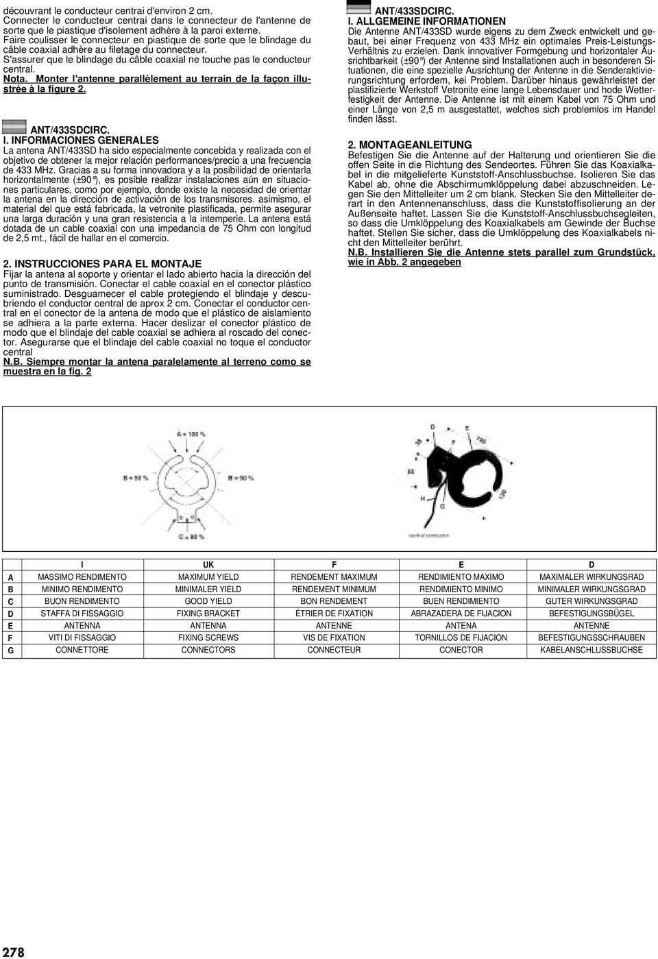 Nota. Monter l'antenne parallèlement au terrain de la façon illustrée à la figure 2. ANT/433SDCIRC. l. INFORMACIONES GENERALES La antena ANT/433SD ha sido especialmente concebida y realizada con el objetivo de obtener la mejor relación performances/precio a una frecuencia de 433 MHz.