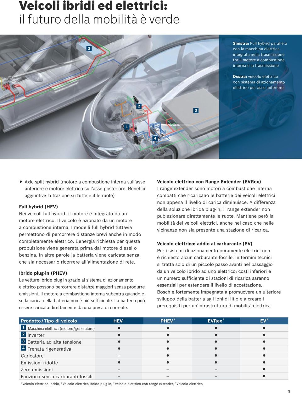 posteriore. Benefici aggiuntivi: la trazione su tutte e 4 le ruote) Full hybrid (HEV) Nei veicoli full hybrid, il motore è integrato da un motore elettrico.