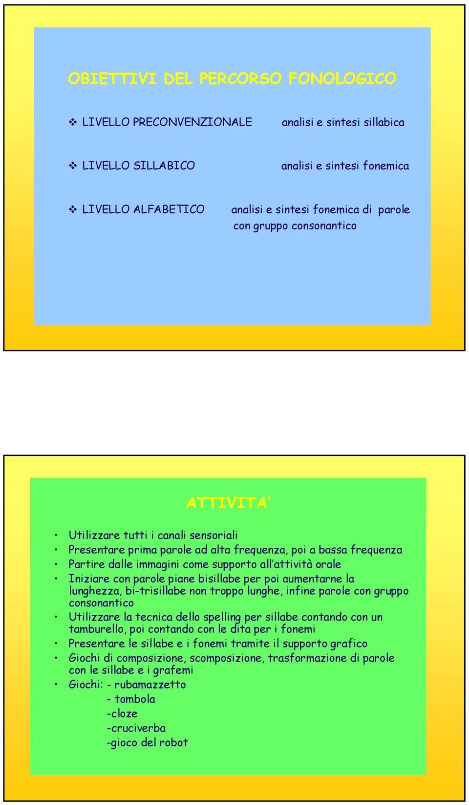 bisillabe per pi aumentarne la lunghezza, bi-trisillabe nn trpp lunghe, infine parle cn grupp cnsnantic Utilizzare la tecnica dell spelling per sillabe cntand cn un tamburell, pi cntand cn le dita