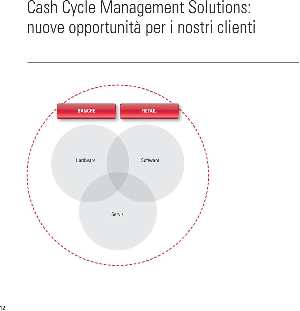 per i nostri clienti Banche