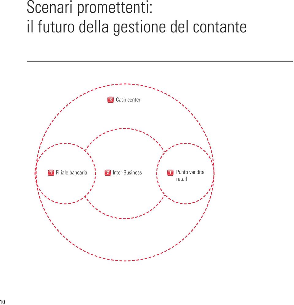 Cash center 1 Filiale bancaria 2