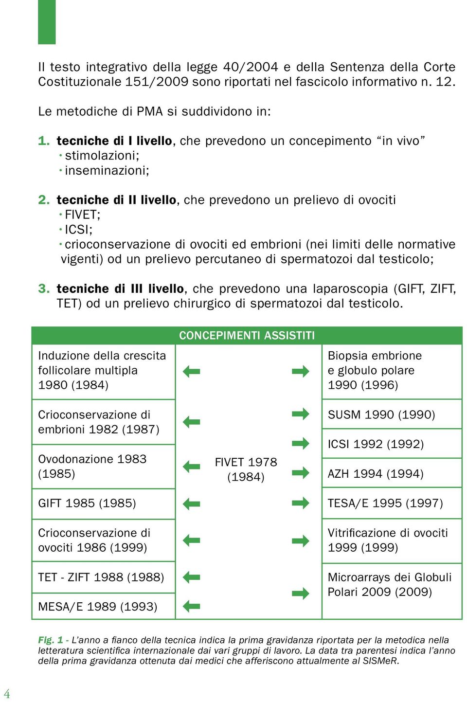 tecniche di II livello, che prevedono un prelievo di ovociti FIVET; ICSI; crioconservazione di ovociti ed embrioni (nei limiti delle normative vigenti) od un prelievo percutaneo di spermatozoi dal