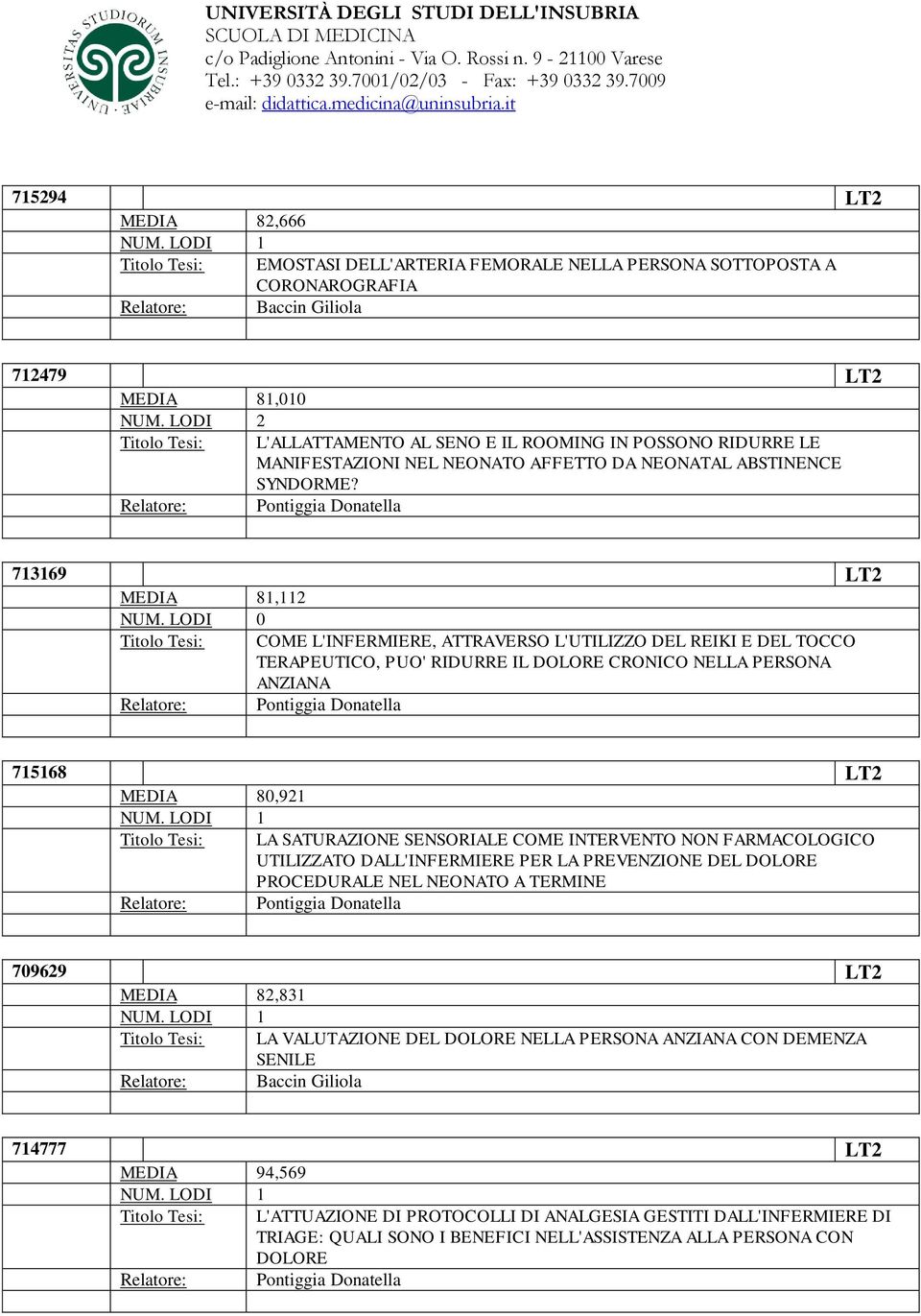 713169 LT2 MEDIA 81,112 Titolo Tesi: COME L'INFERMIERE, ATTRAVERSO L'UTILIZZO DEL REIKI E DEL TOCCO TERAPEUTICO, PUO' RIDURRE IL DOLORE CRONICO NELLA PERSONA ANZIANA 715168 LT2 MEDIA 80,921 Titolo