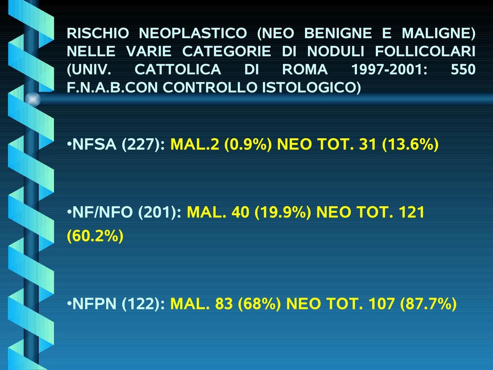 CON CONTROLLO ISTOLOGICO) NFSA (227): MAL.2 (0.9%) NEO TOT. 31 (13.