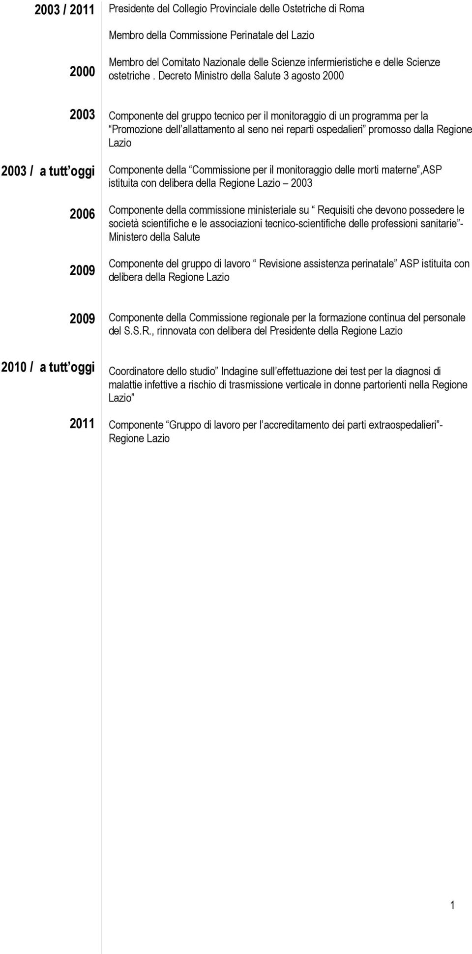 Decreto Ministro della Salute 3 agosto 2000 2003 2003 / a tutt oggi 2006 2009 Componente del gruppo tecnico per il monitoraggio di un programma per la Promozione dell allattamento al seno nei reparti