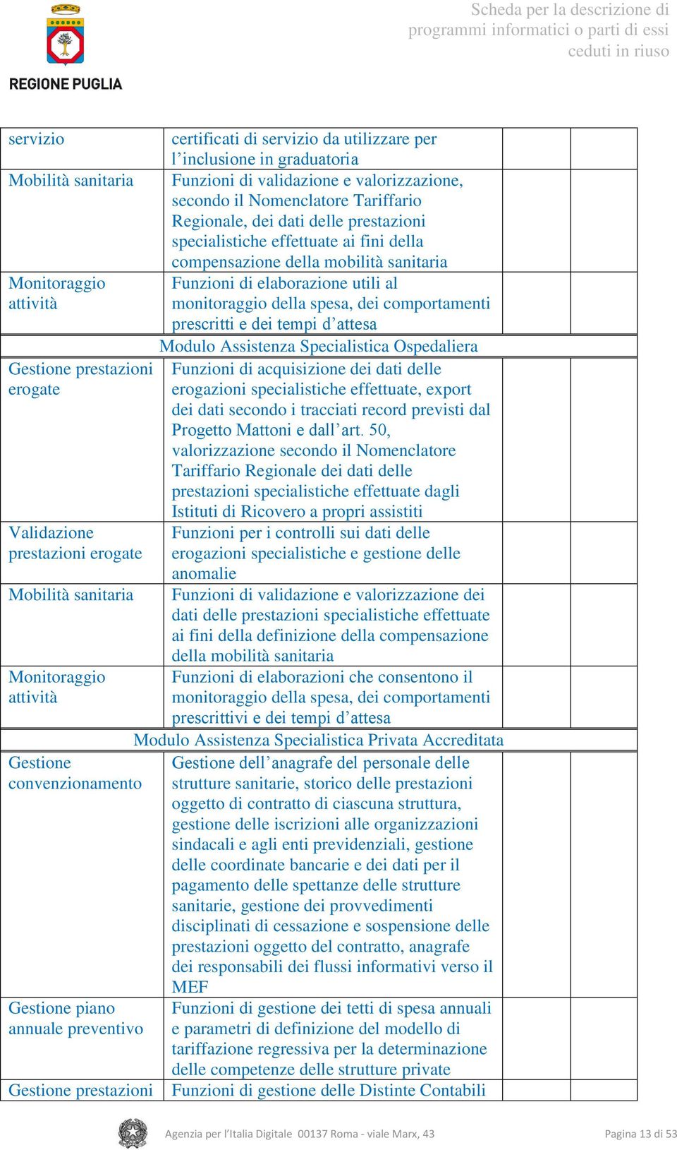 prescritti e dei tempi d attesa Modulo Assistenza Specialistica Ospedaliera Gestione prestazioni Funzioni di acquisizione dei dati delle erogate erogazioni specialistiche effettuate, export dei dati