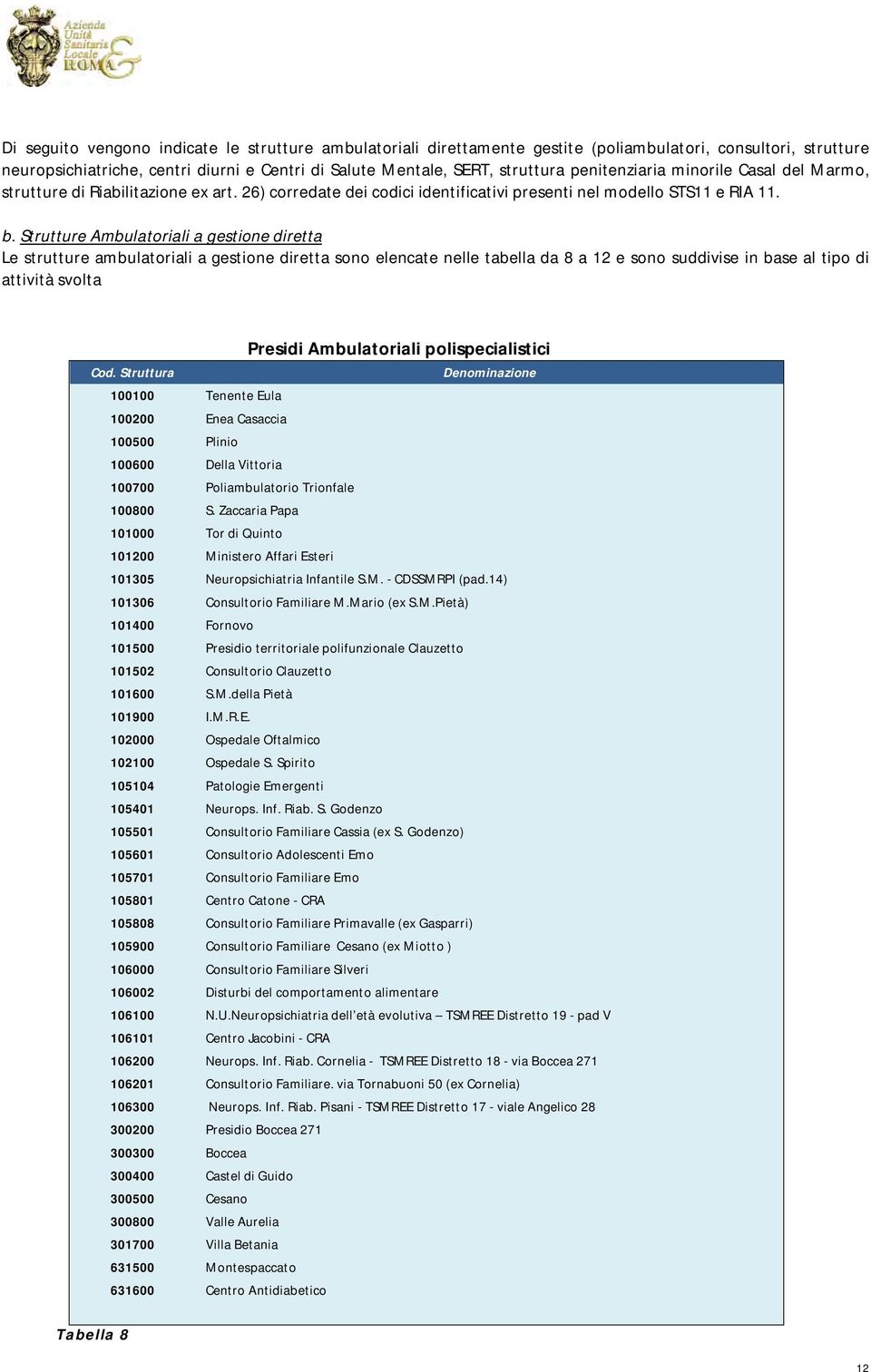 Strutture Ambulatoriali a gestione diretta Le strutture ambulatoriali a gestione diretta sono elencate nelle tabella da 8 a 12 e sono suddivise in base al tipo di attività svolta Presidi