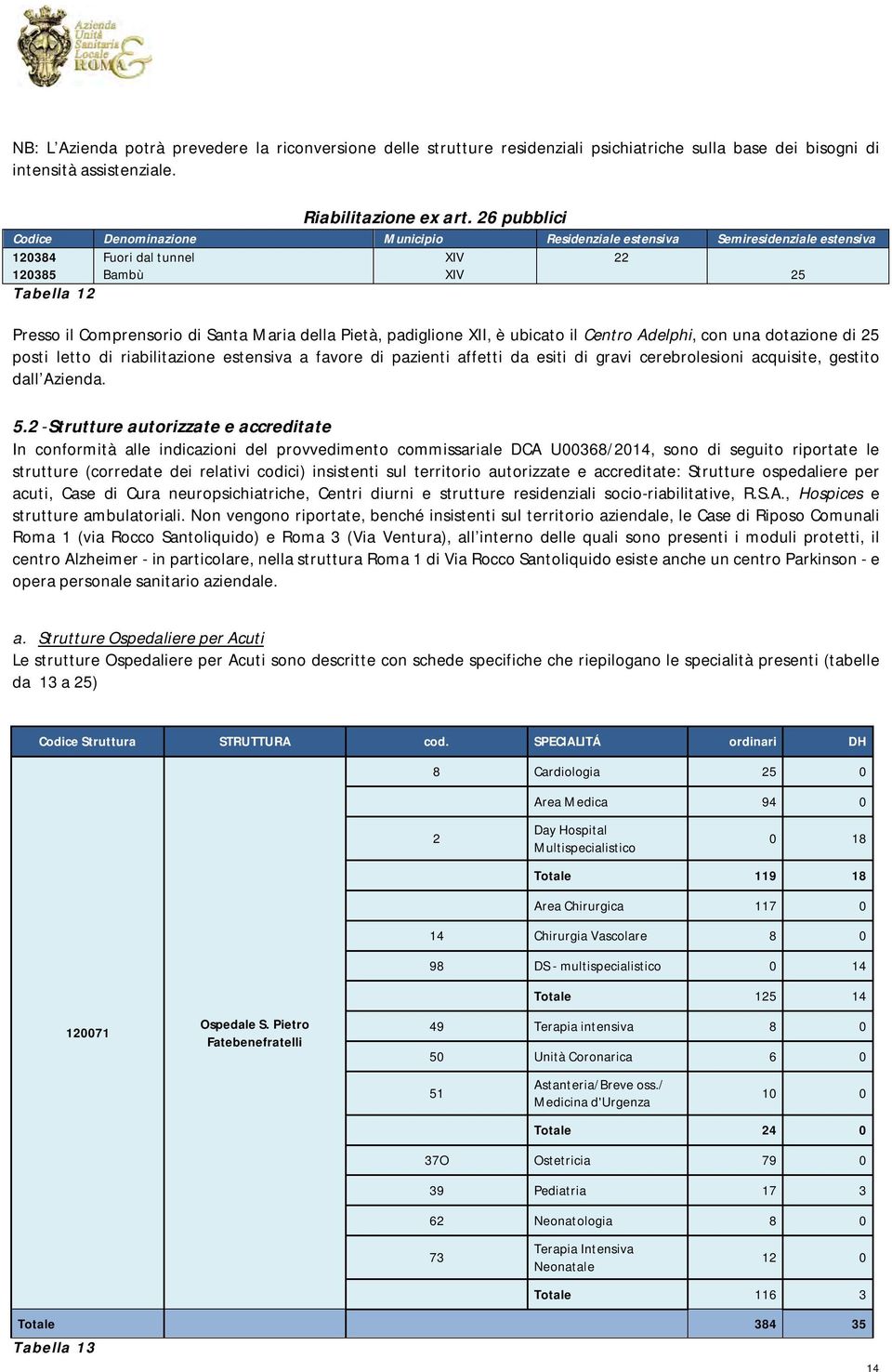 Pietà, padiglione XII, è ubicato il Centro Adelphi, con una dotazione di 25 posti letto di riabilitazione estensiva a favore di pazienti affetti da esiti di gravi cerebrolesioni acquisite, gestito