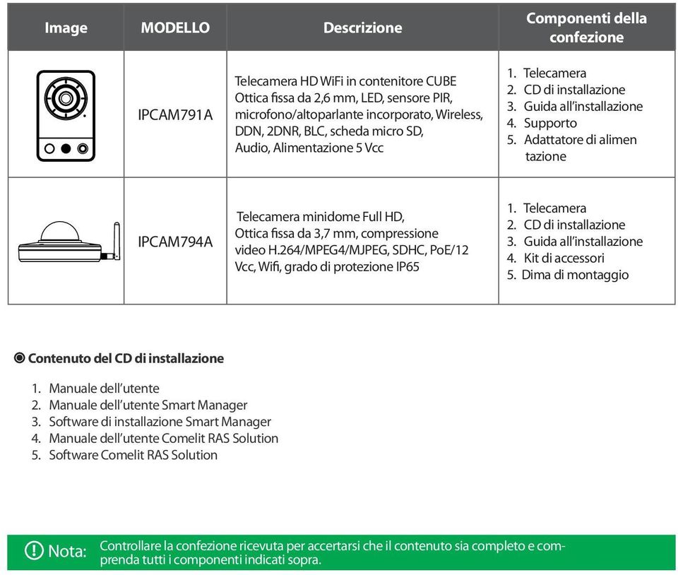 Adattatore di alimen tazione IPCAM794A Telecamera minidome Full HD, Ottica fissa da 3,7 mm, compressione video H.264/MPEG4/MJPEG, SDHC, PoE/12 Vcc, Wifi, grado di protezione IP65 1. Telecamera 2.