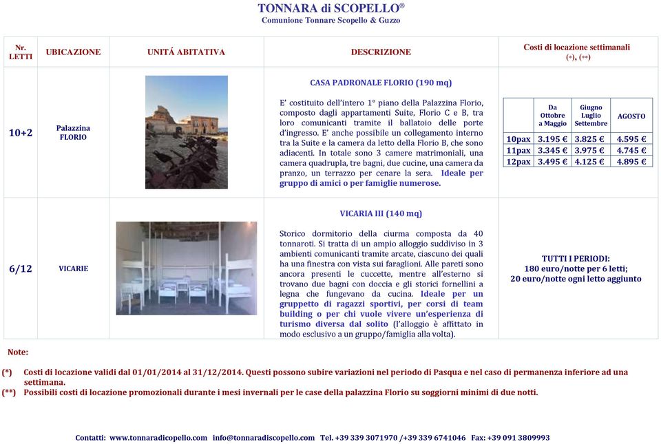 In totale sono 3 camere matrimoniali, una camera quadrupla, tre bagni, due cucine, una camera da pranzo, un terrazzo per cenare la sera. Ideale per gruppo di amici o per famiglie numerose. 10pax 3.