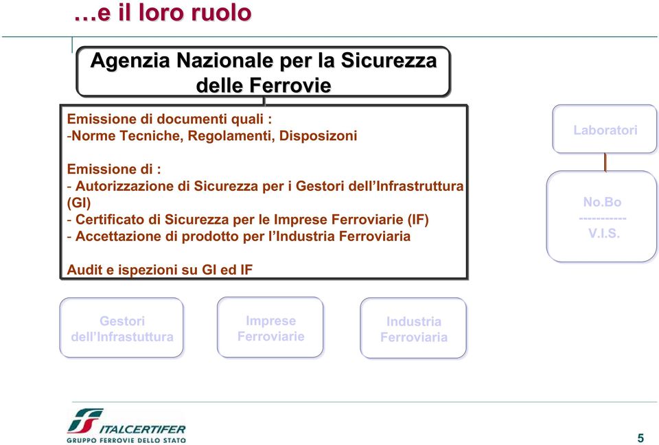 Certificato di Sicurezza per le Imprese Ferroviarie (IF) - Accettazione di prodotto per l Industria Ferroviaria