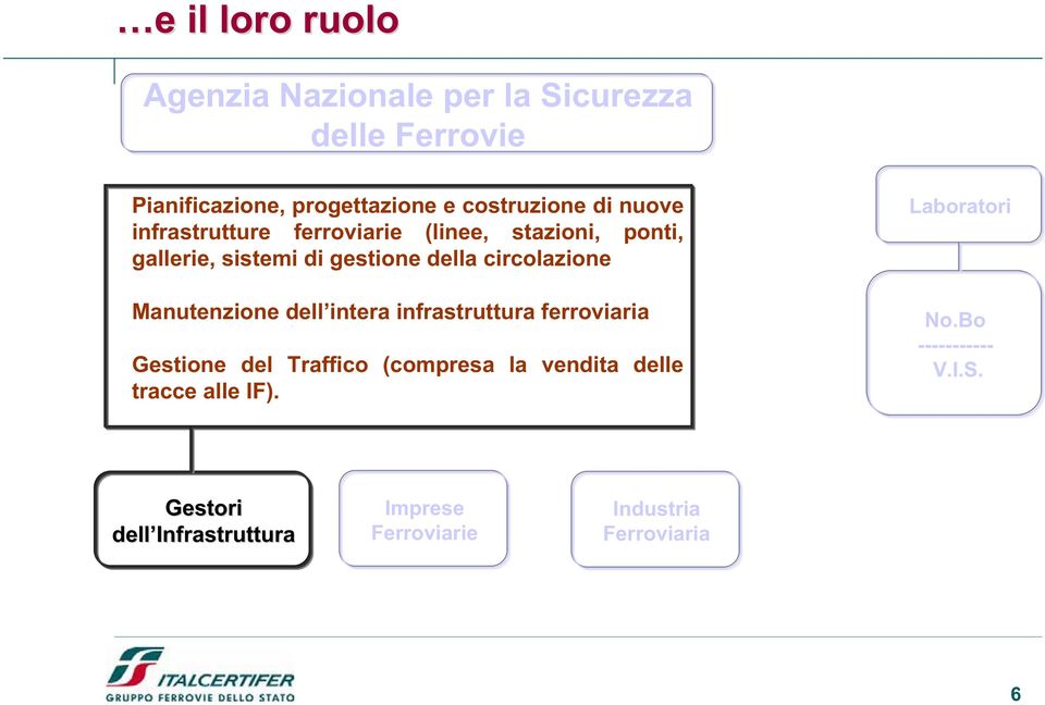 Manutenzione dell intera infrastruttura ferroviaria Gestione del Traffico (compresa la vendita delle tracce