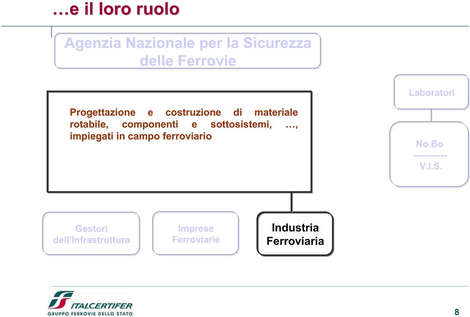 componenti e sottosistemi,, impiegati in campo ferroviario No.