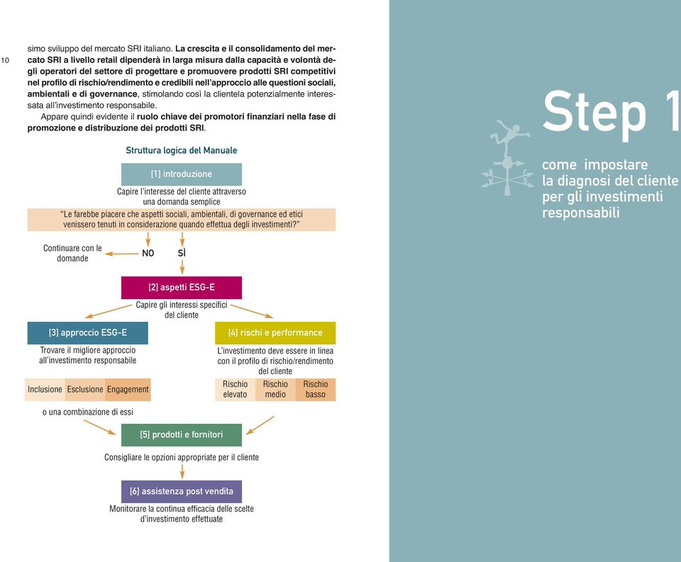 profilo di rischio/rendimento e credibili nellʼapproccio alle questioni sociali, ambientali e di governance, stimolando così la clientela potenzialmente interessata allʼinvestimento responsabile.