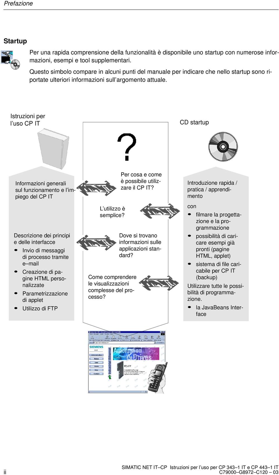 Istruzioni per l uso CP IT CD startup Informazioni generali sul funzionamento e l impiego del CP IT Descrizione dei principi e delle interfacce Invio di messaggi di processo tramite e mail Creazione
