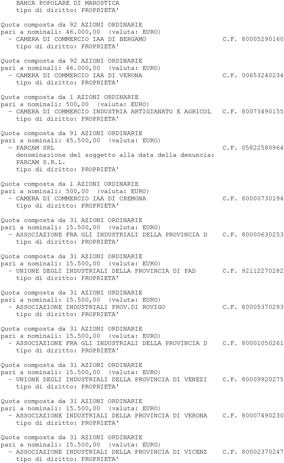 500,00 (valuta: EURO) - PARCAM SRL C.F. 05822580964 PARCAM S.R.L. Quota composta da 1 AZIONI ORDINARIE pari a nominali: 500,00 (valuta: EURO) - CAMERA DI COMMERCIO IAA DI CREMONA C.F. 80000730194 - ASSOCIAZIONE FRA GLI INDUSTRIALI DELLA PROVINCIA D C.