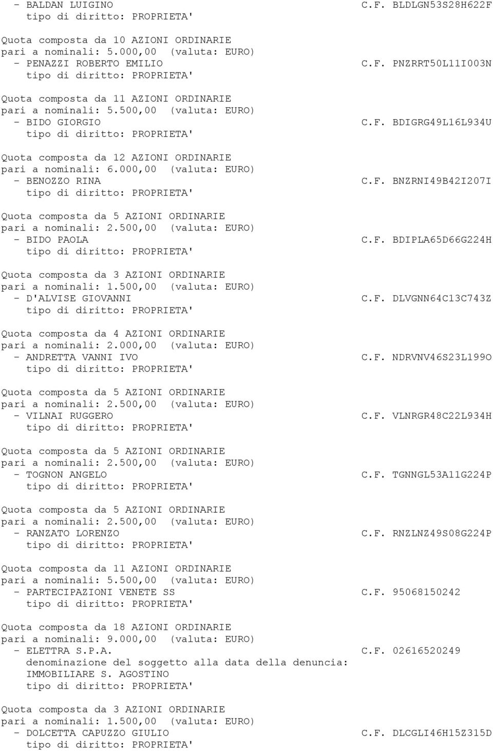 000,00 (valuta: EURO) - ANDRETTA VANNI IVO C.F. NDRVNV46S23L199O - VILNAI RUGGERO C.F. VLNRGR48C22L934H - TOGNON ANGELO C.F. TGNNGL53A11G224P - RANZATO LORENZO C.F. RNZLNZ49S08G224P Quota composta da 11 AZIONI ORDINARIE pari a nominali: 5.