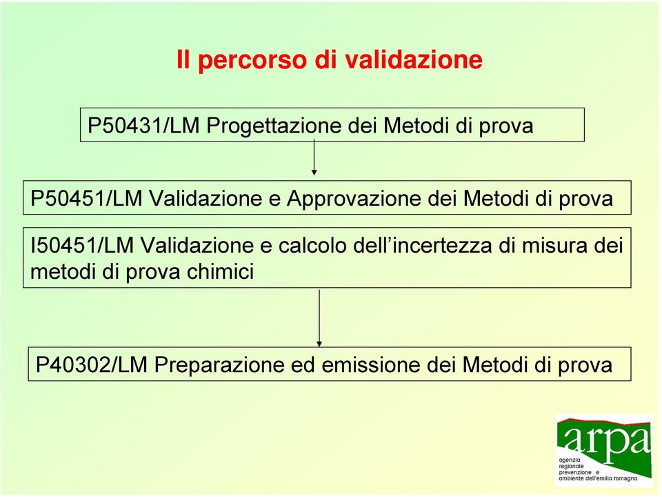 I50451/LM Validazione e calcolo dell incertezza di misura dei