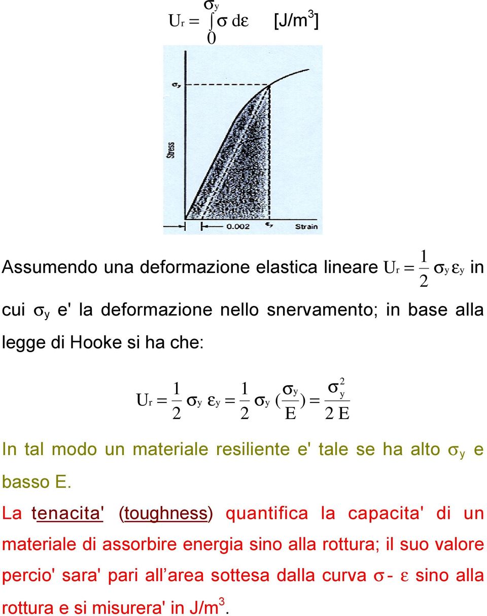 resiliente e' tale se ha alto σ y e basso E.