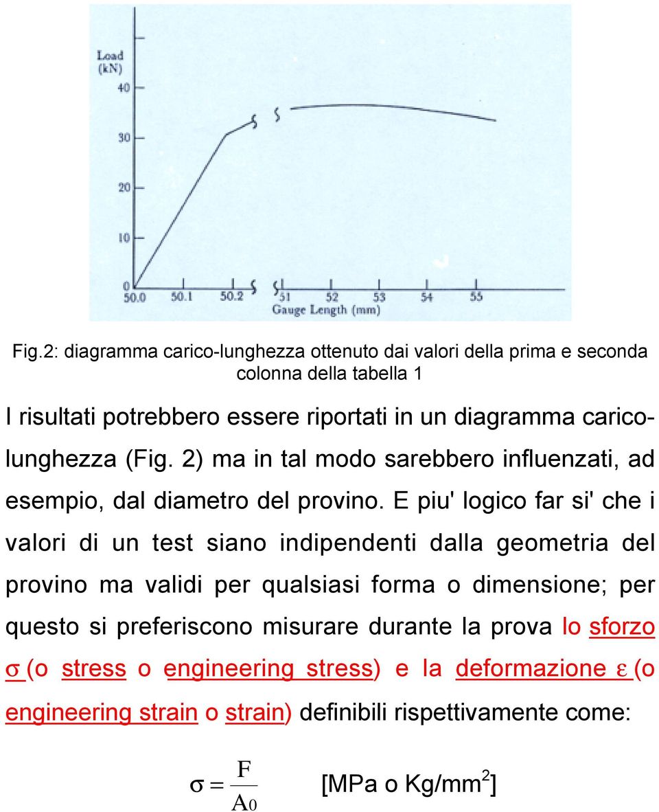 E piu' logico far si' che i valori di un test siano indipendenti dalla geometria del provino ma validi per qualsiasi forma o dimensione; per questo