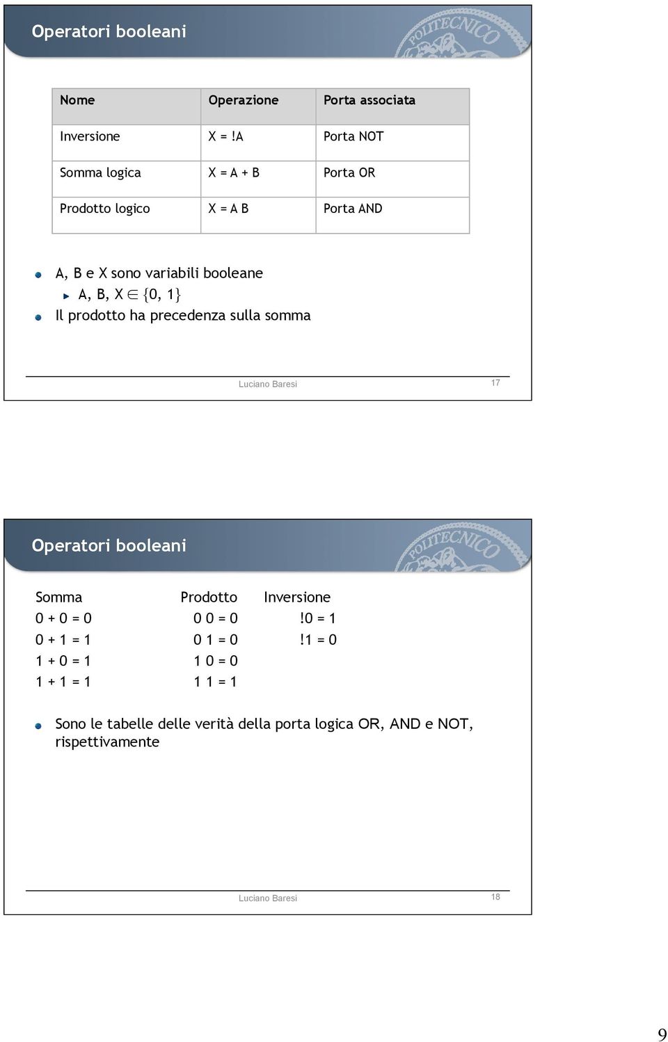 prodotto ha precedenza sulla somma Luciano aresi 17 Operatori booleani Somma Prodotto Inversione 0 + 0 = 0 0 0 =