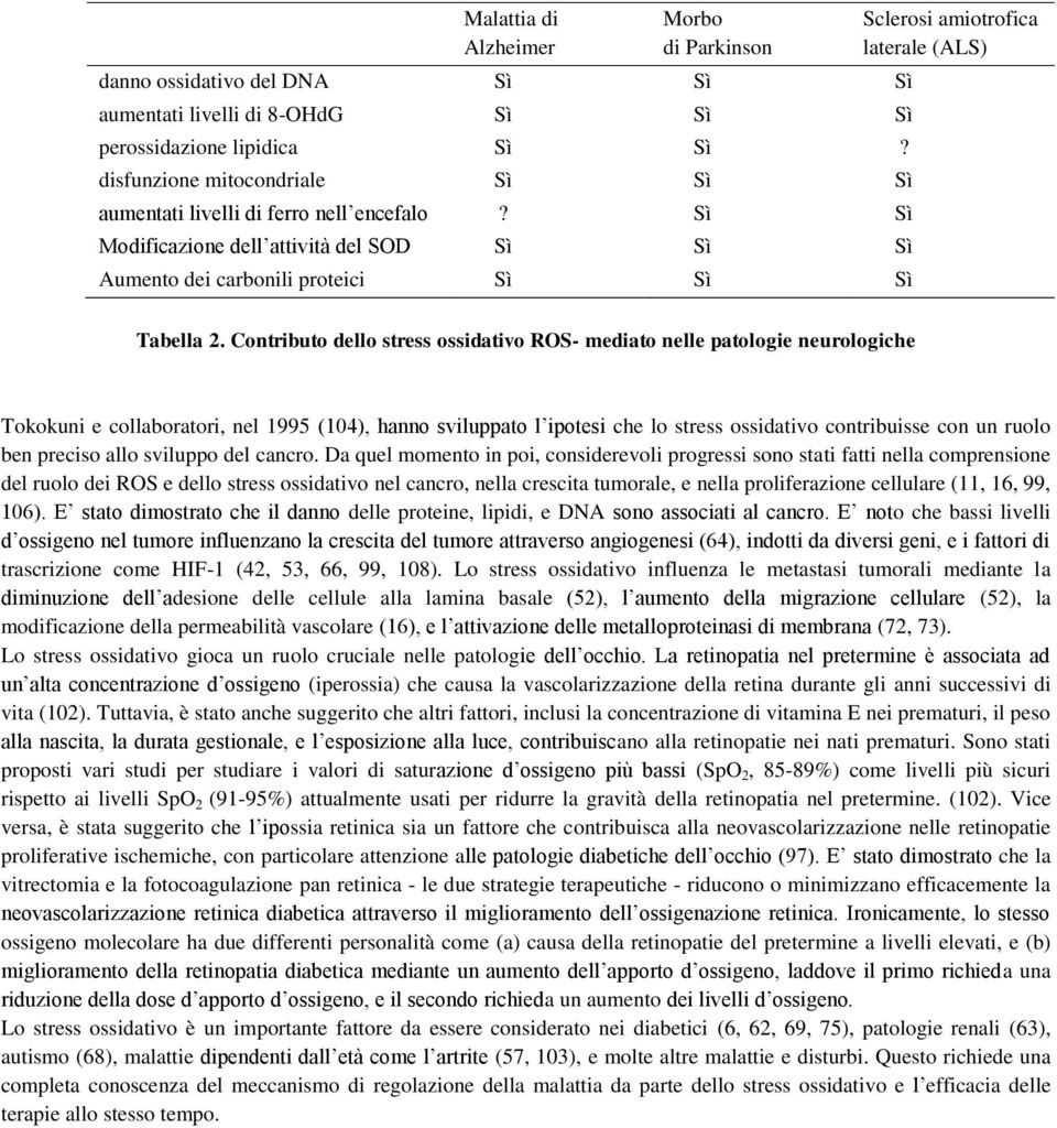 Sì Sì Modificazione dell attività del SOD Sì Sì Sì Aumento dei carbonili proteici Sì Sì Sì Sclerosi amiotrofica laterale (ALS) Tabella 2.