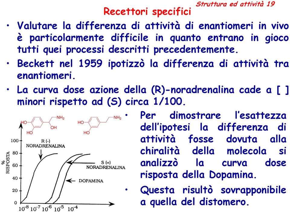 La curva dose azione della (R)-noradrenalina cade a [ ] minori rispetto ad (S) circa 1/100.