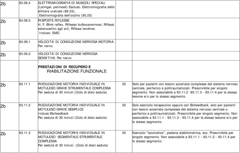 1 RIEDUCAZIONE MOTORIA INDIVIDUALE IN MOTULESO GRAVE STRUMENTALE COMPLESSA 2b 93.11.