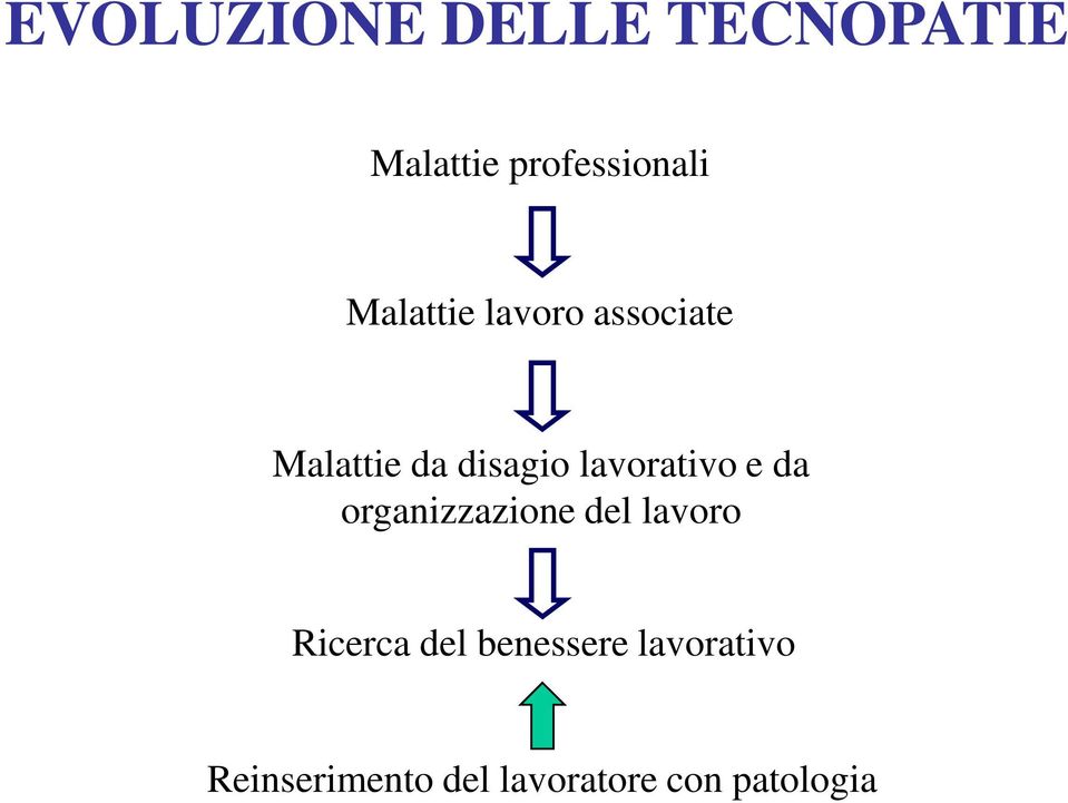 lavorativo e da organizzazione del lavoro Ricerca del