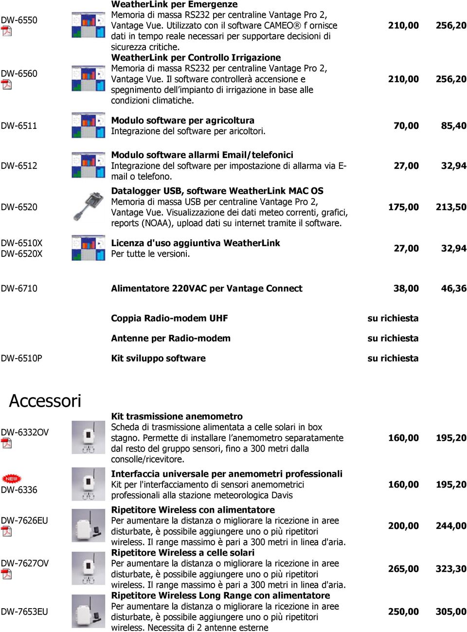 Modulo software per agricoltura Integrazione del software per aricoltori.