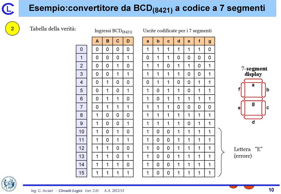 per i 7 segmenti A B C D a b c d e f g 4 5 6 7 8 9 Letera