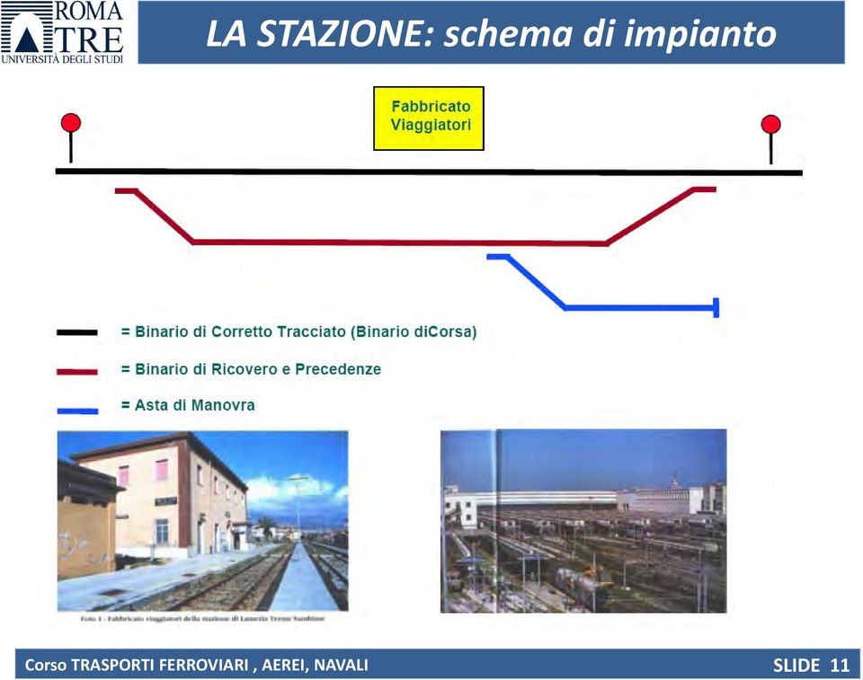 Corso TRASPORTI