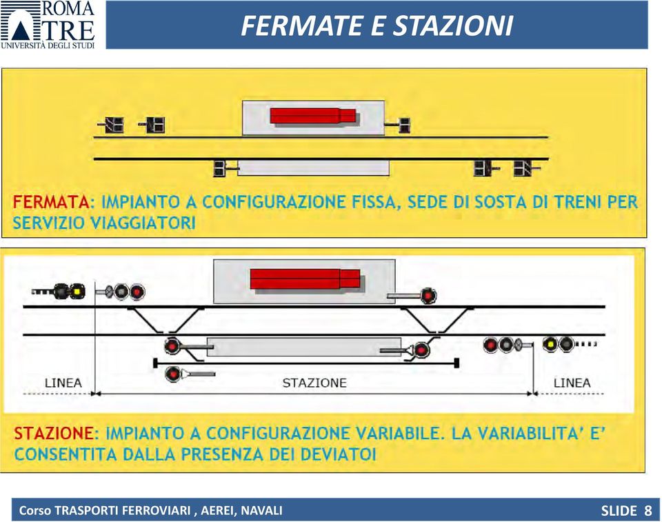 TRASPORTI