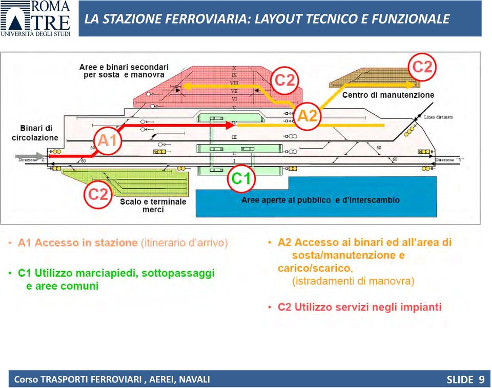 SLIDE 9 Corso TRASPORTI