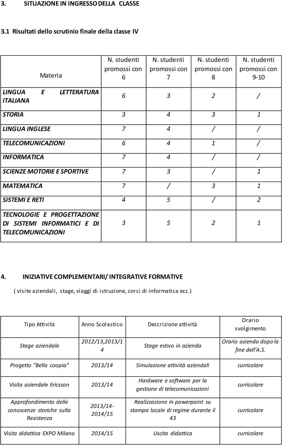 3 1 SISTEMI E RETI 4 5 / 2 TECNOLOGIE E PROGETTAZIONE DI SISTEMI INFORMATICI E DI TELECOMUNICAZIONI 3 5 2 1 4.