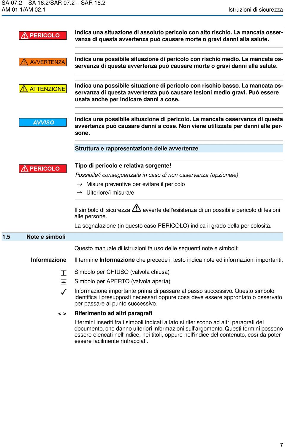 Indica una possibile situazione di pericolo con rischio basso. La mancata osservanza di questa avvertenza può causare lesioni medio gravi. Può essere usata anche per indicare danni a cose.