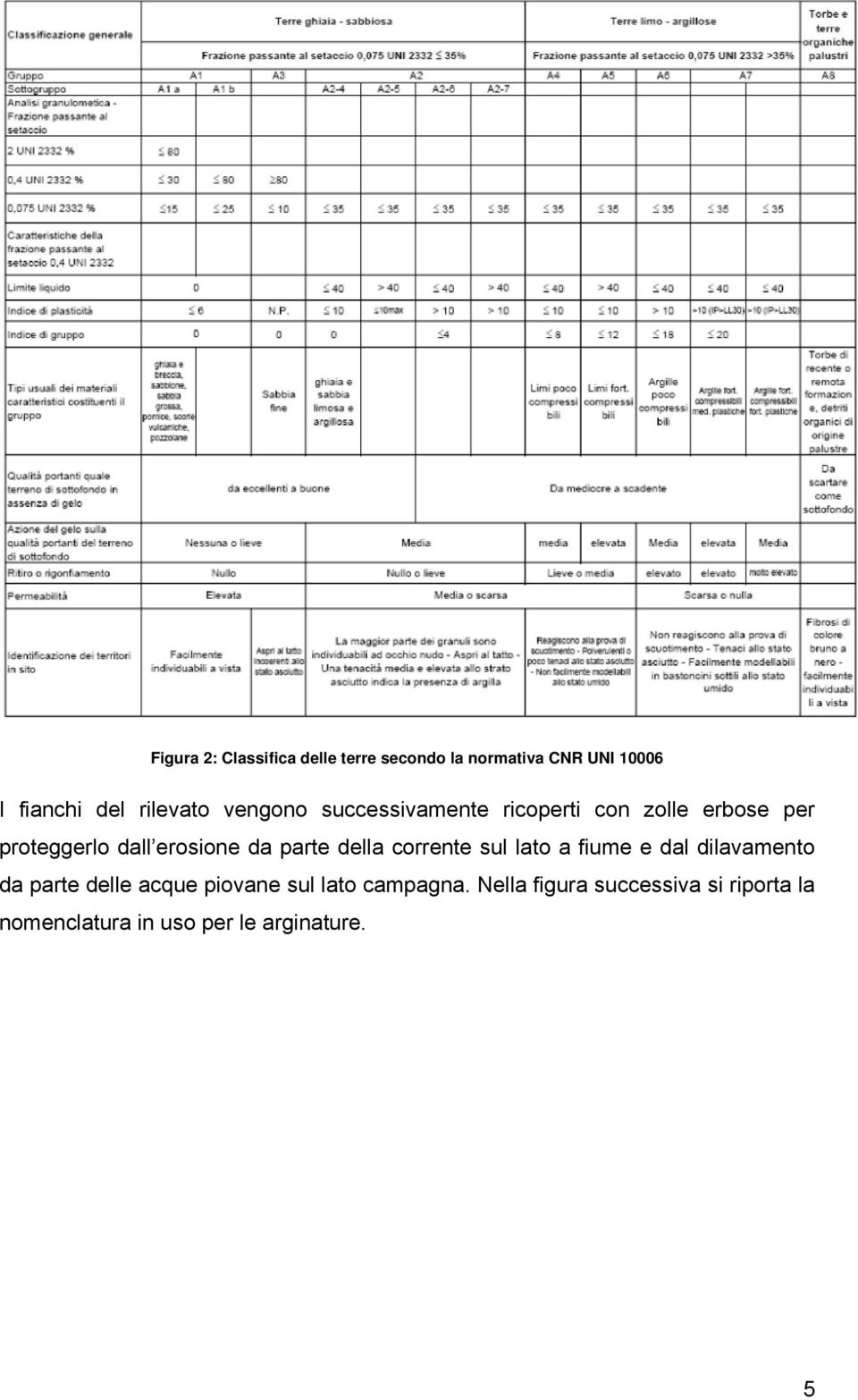 da parte della corrente sul lato a fiume e dal dilavamento da parte delle acque piovane