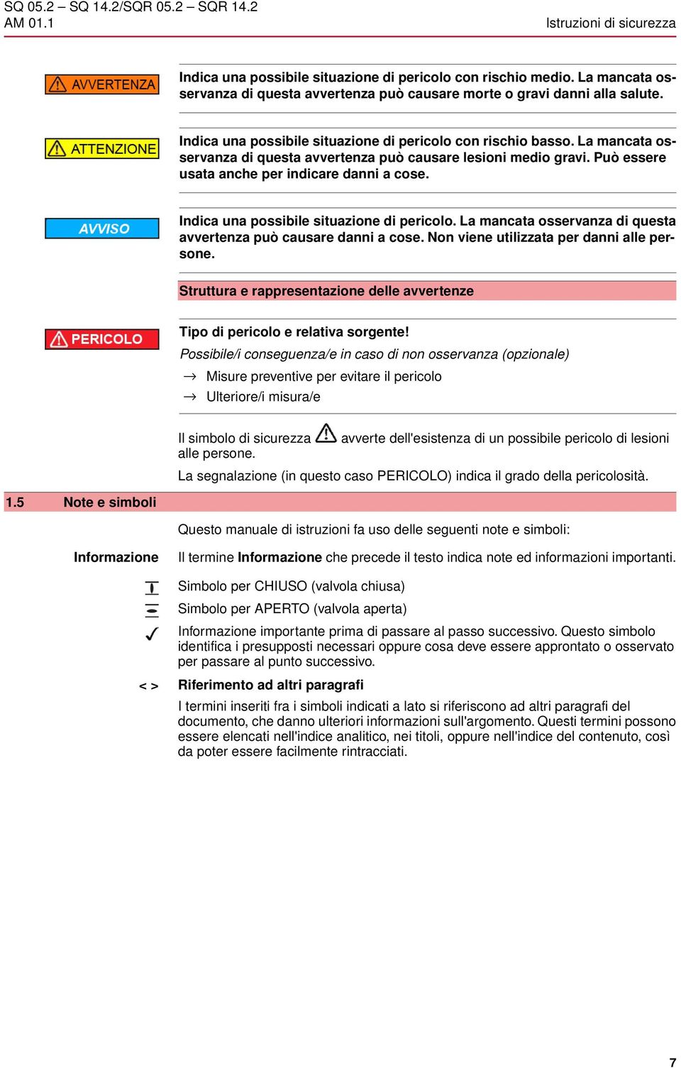 Indica una possibile situazione di pericolo. La mancata osservanza di questa avvertenza può causare danni a cose. Non viene utilizzata per danni alle persone.