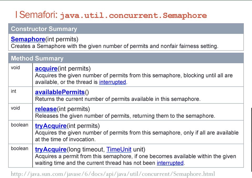 availablepermits() Returns the current number of permits available in this semaphore. release(int permits) Releases the given number of permits, returning them to the semaphore.