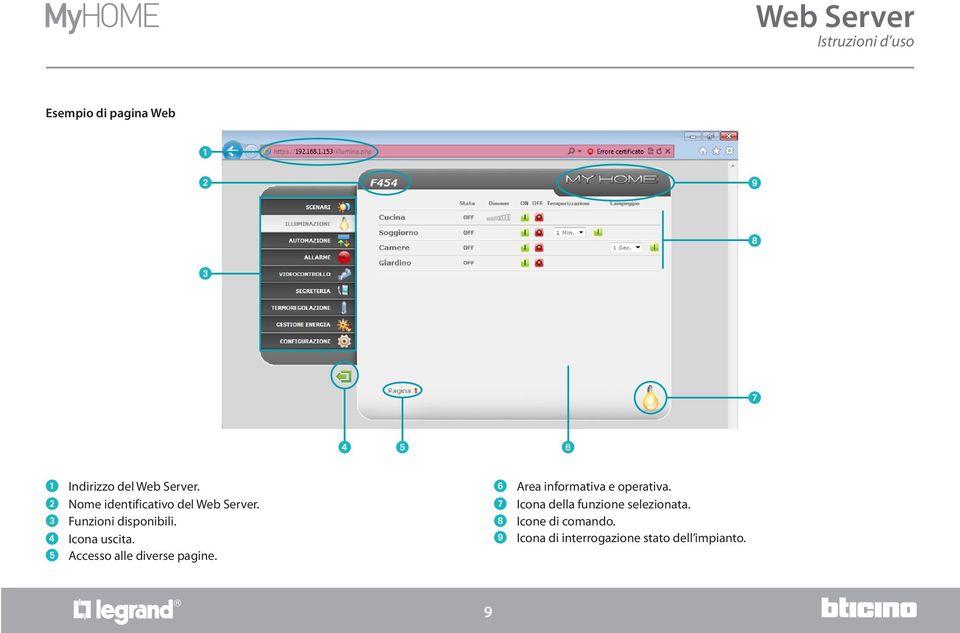 5 Accesso alle diverse pagine. 6 Area informativa e operativa.