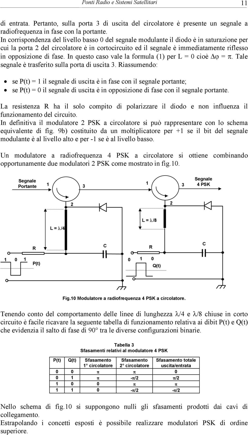 fase. In questo caso vale la formula (1) per L = 0 cioè ϕ = π. Tale segnale è trasferito sulla porta di uscita 3.