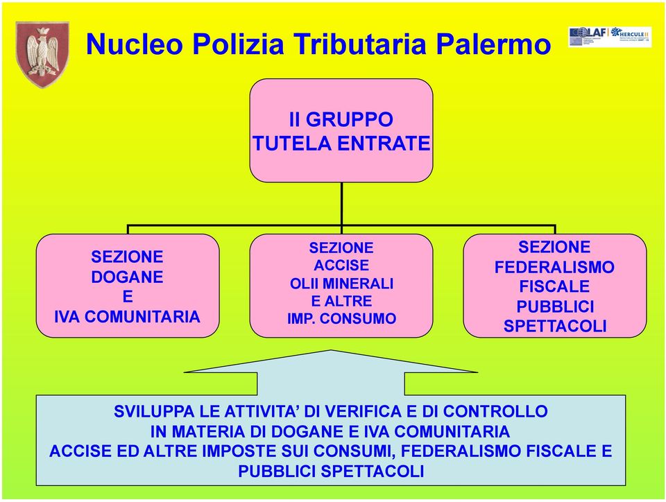 CONSUMO FEDERALISMO FISCALE PUBBLICI SPETTACOLI SVILUPPA LE ATTIVITA DI