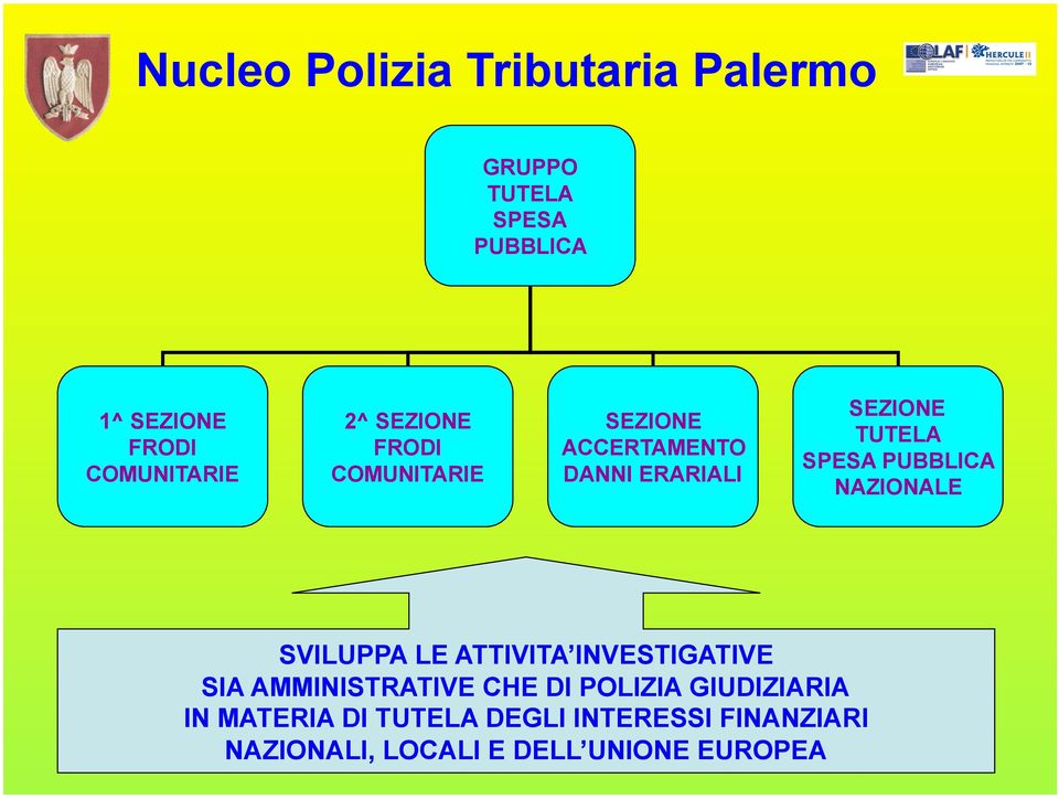 ATTIVITA INVESTIGATIVE SIA AMMINISTRATIVE CHE DI POLIZIA GIUDIZIARIA IN