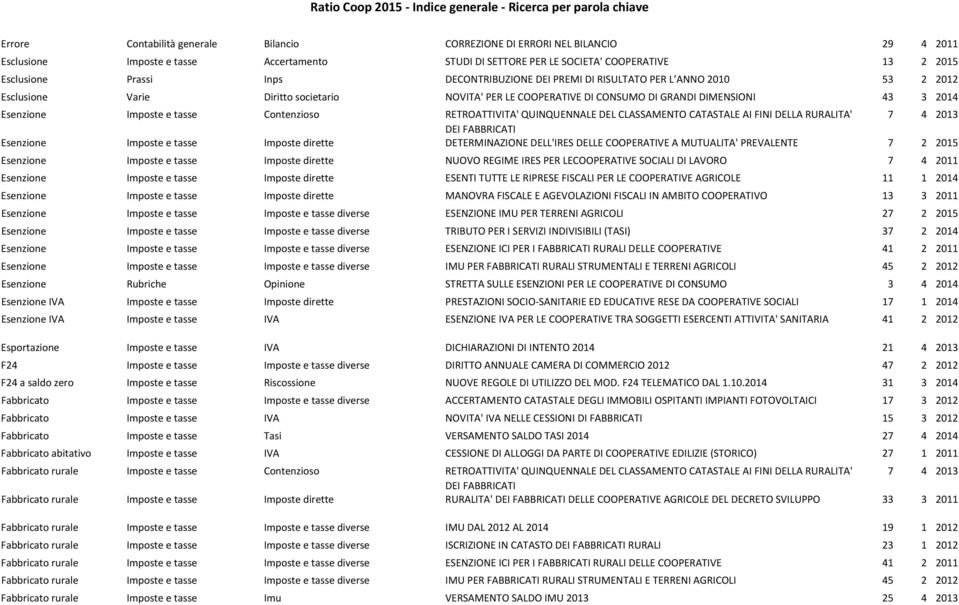 Contenzioso RETROATTIVITA' QUINQUENNALE DEL CLASSAMENTO CATASTALE AI FINI DELLA RURALITA' 7 4 2013 DEI FABBRICATI Esenzione Imposte e tasse Imposte dirette DETERMINAZIONE DELL'IRES DELLE COOPERATIVE