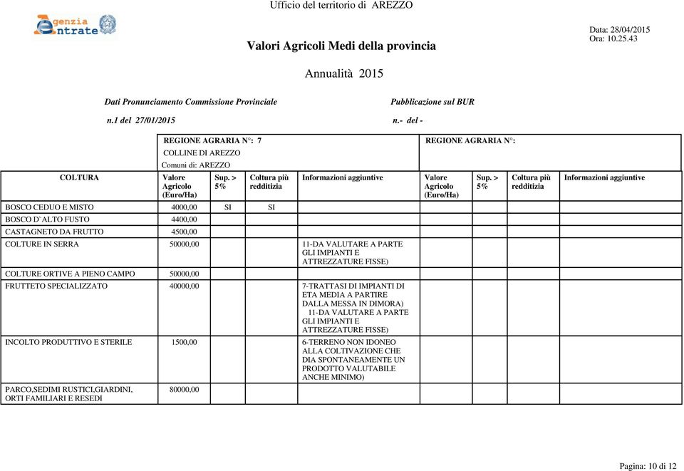 40000,00 7-TRATTASI DI IMPIANTI DI 11-DA VALUTARE A PARTE INCOLTO PRODUTTIVO E STERILE 1500,00 6-TERRENO NON IDONEO ALLA