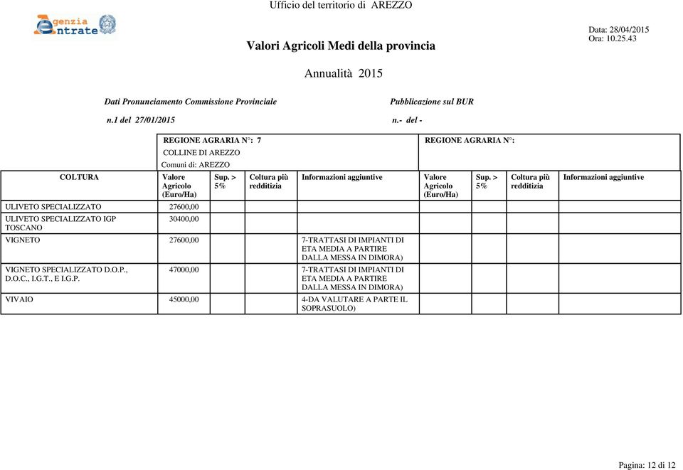 IMPIANTI DI VIGNETO SPECIALIZZATO D.O.P., D.O.C., I.G.T., E I.G.P. 47000,00